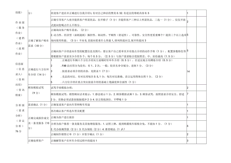 职业院校技能大赛模块一展厅销售评分表.docx_第2页