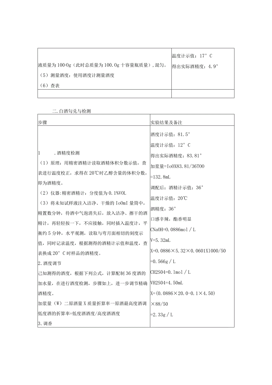 酒的勾兑实验报告总.docx_第2页