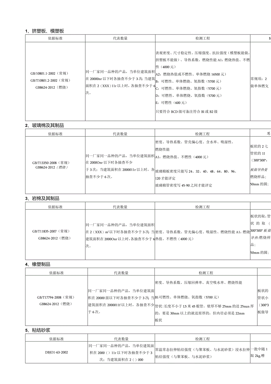 施工现场取样批次及数量.docx_第1页