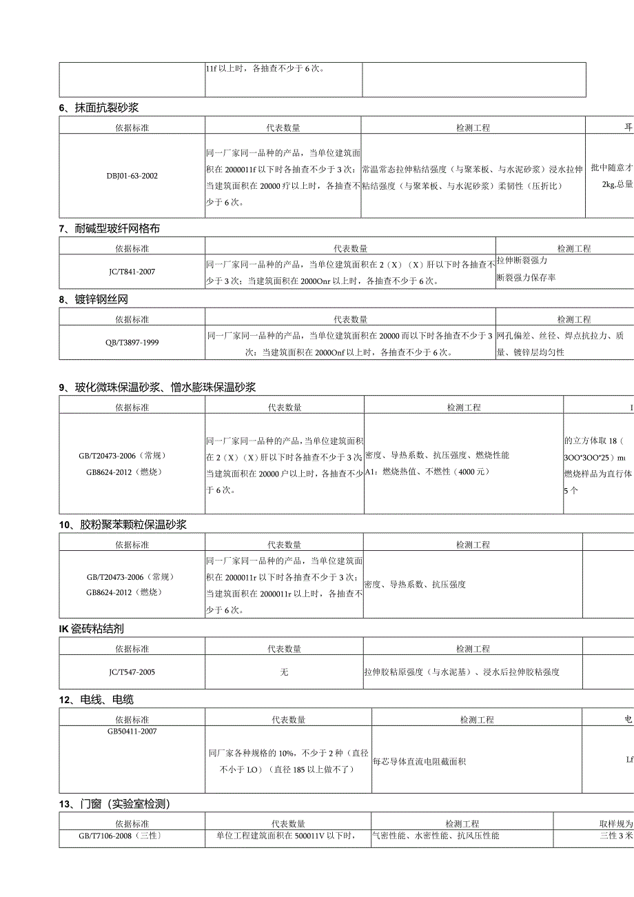 施工现场取样批次及数量.docx_第2页