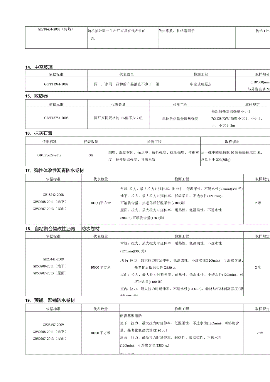 施工现场取样批次及数量.docx_第3页