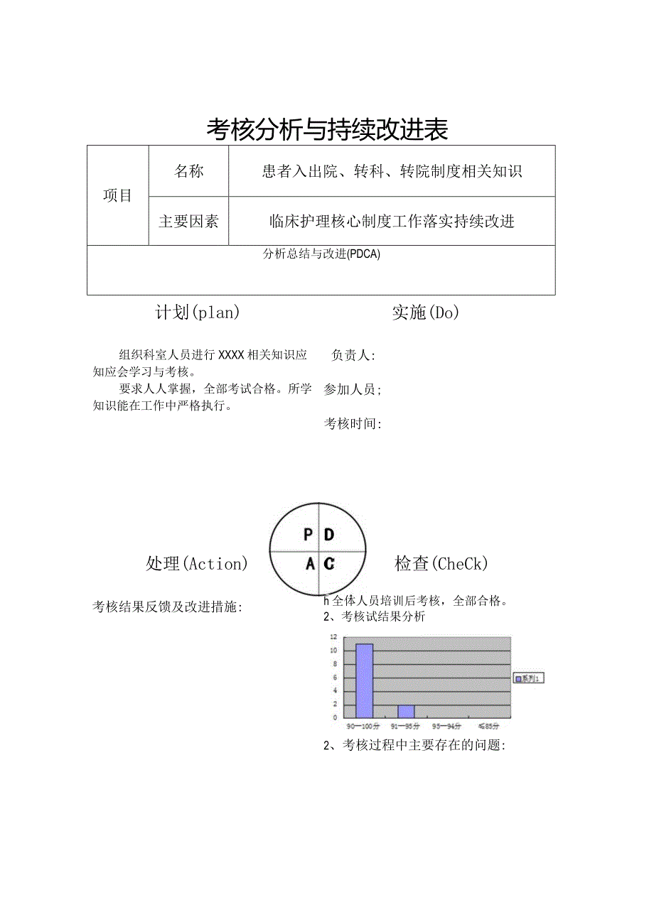 考核分析与持续改进表（模板）.docx_第1页