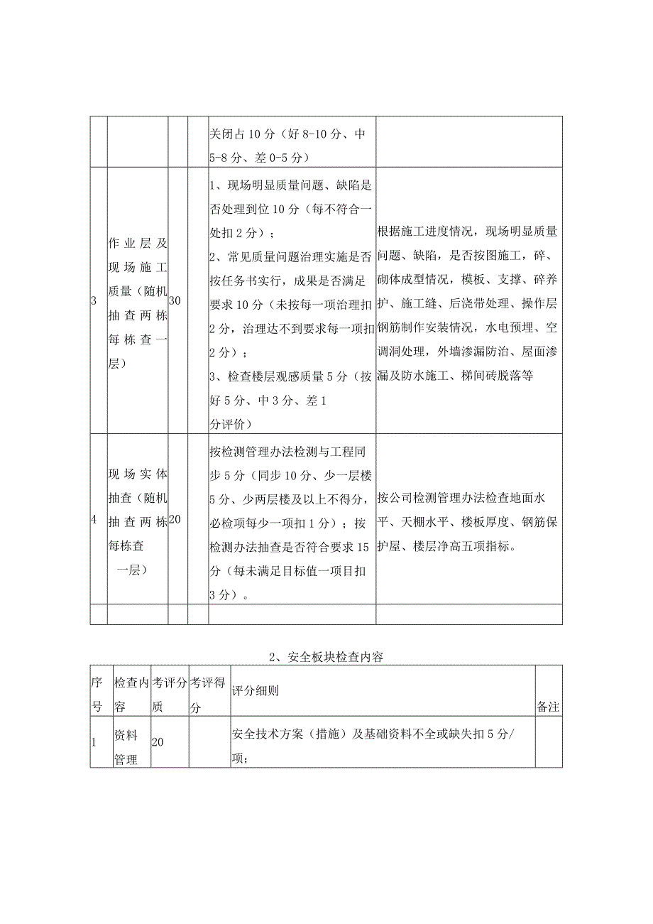 质量安全交叉检查方案.docx_第3页