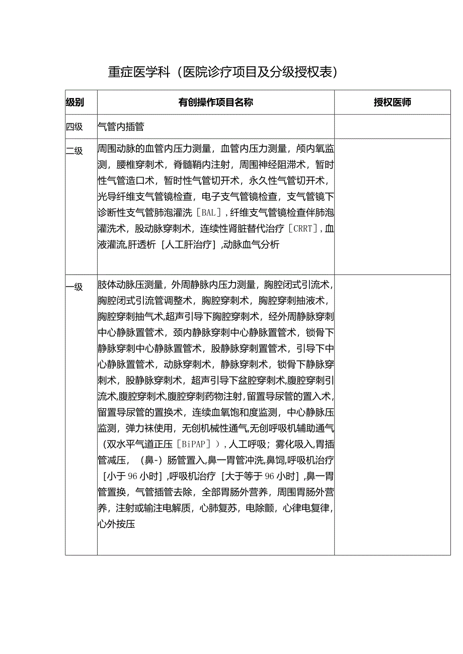 重症医学科（医院诊疗项目及分级授权表）.docx_第1页