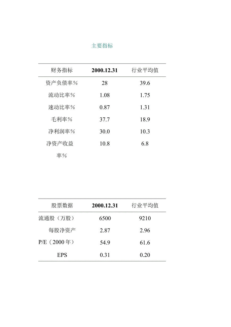 某年度青海某公司投资价值分析报告.docx_第3页