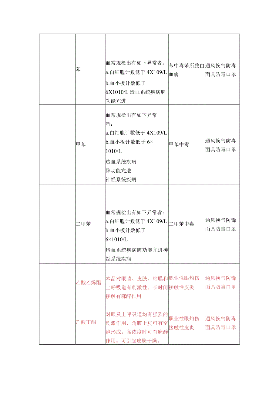 职业危害告知.docx_第2页