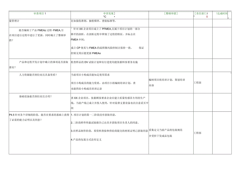 过程审核检查表示例帮助理解VDA6.3条款.docx_第3页