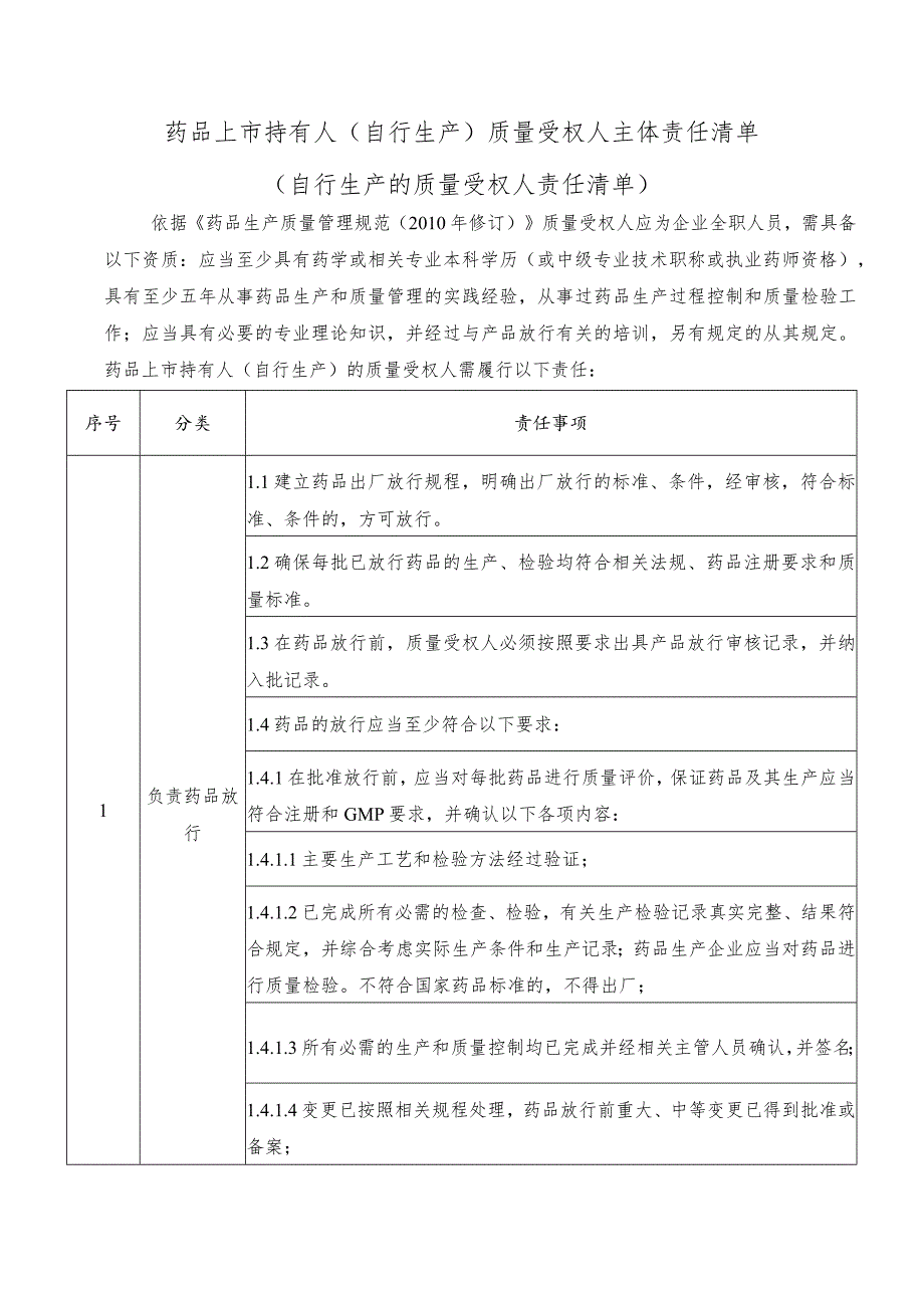 药品上市许可持有人（自行生产）质量受权人主体责任清单.docx_第1页