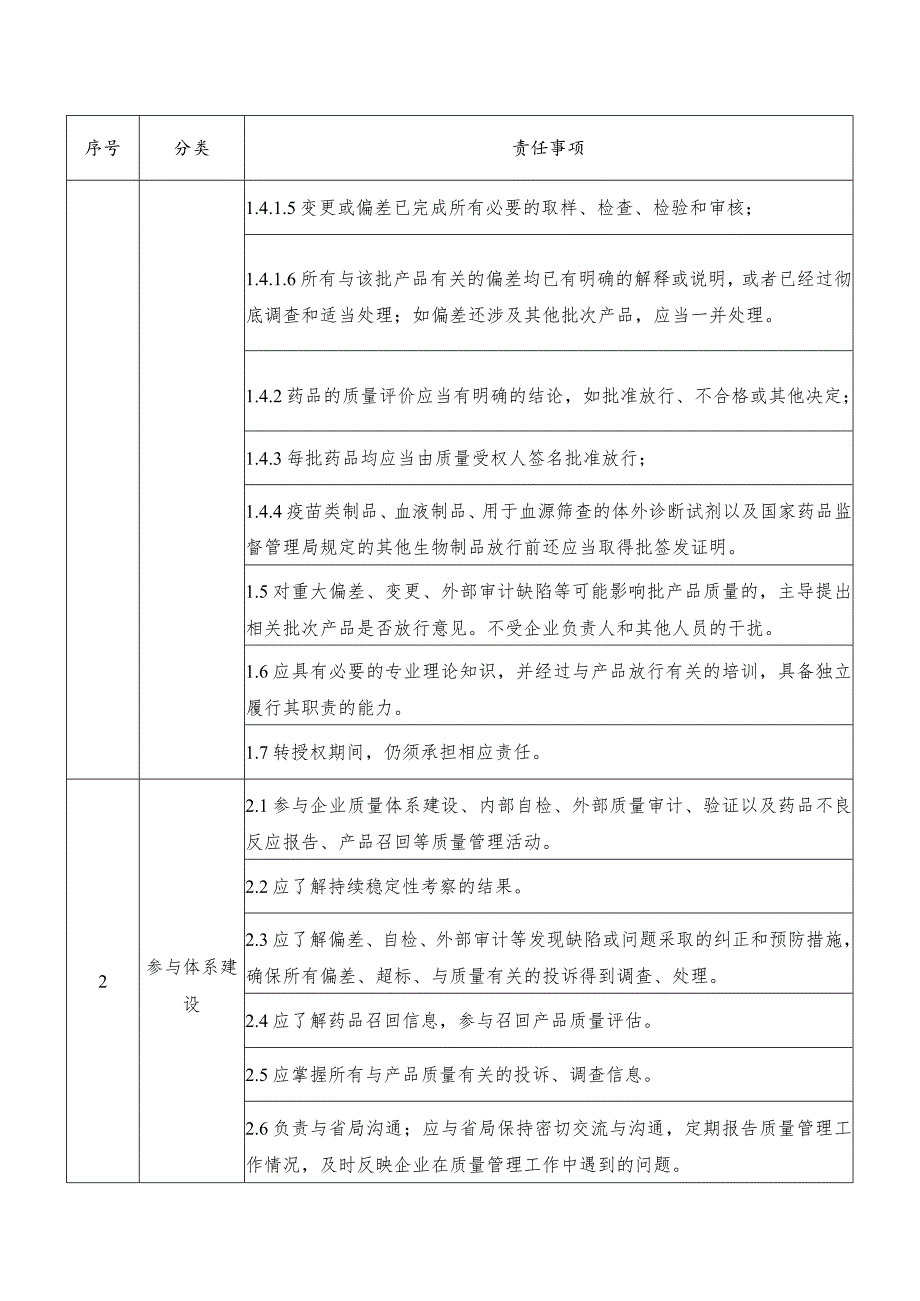 药品上市许可持有人（自行生产）质量受权人主体责任清单.docx_第2页