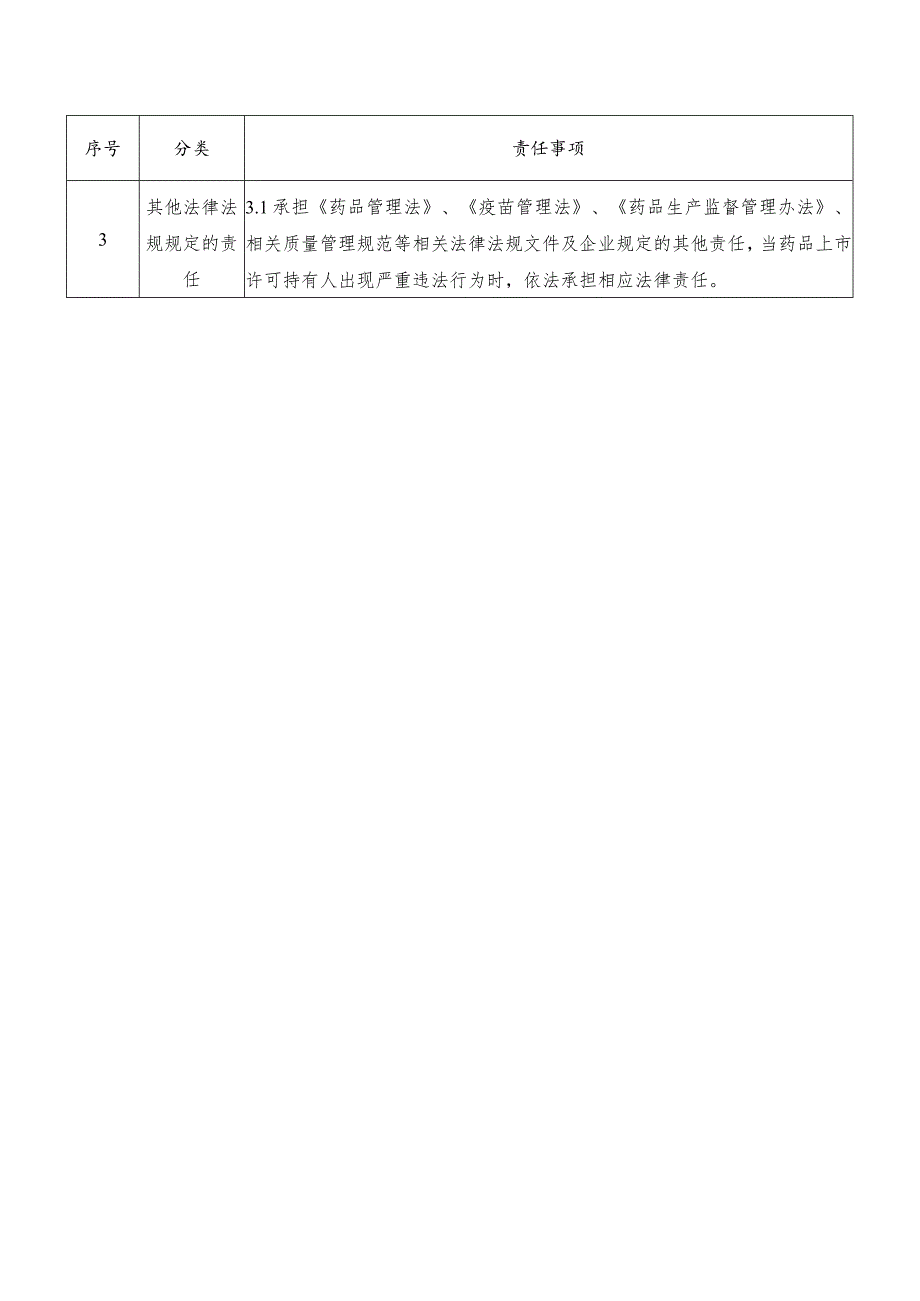 药品上市许可持有人（自行生产）质量受权人主体责任清单.docx_第3页