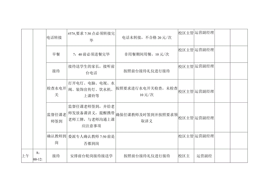 校区主管、学管师、兼职人员一日工作流程及监管办法.docx_第2页