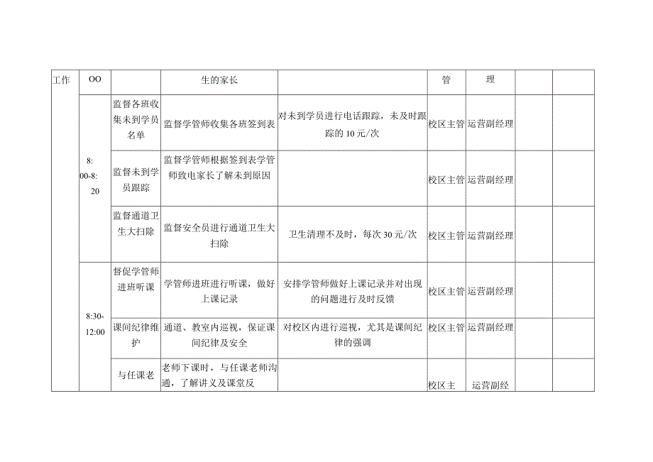 校区主管、学管师、兼职人员一日工作流程及监管办法.docx_第3页