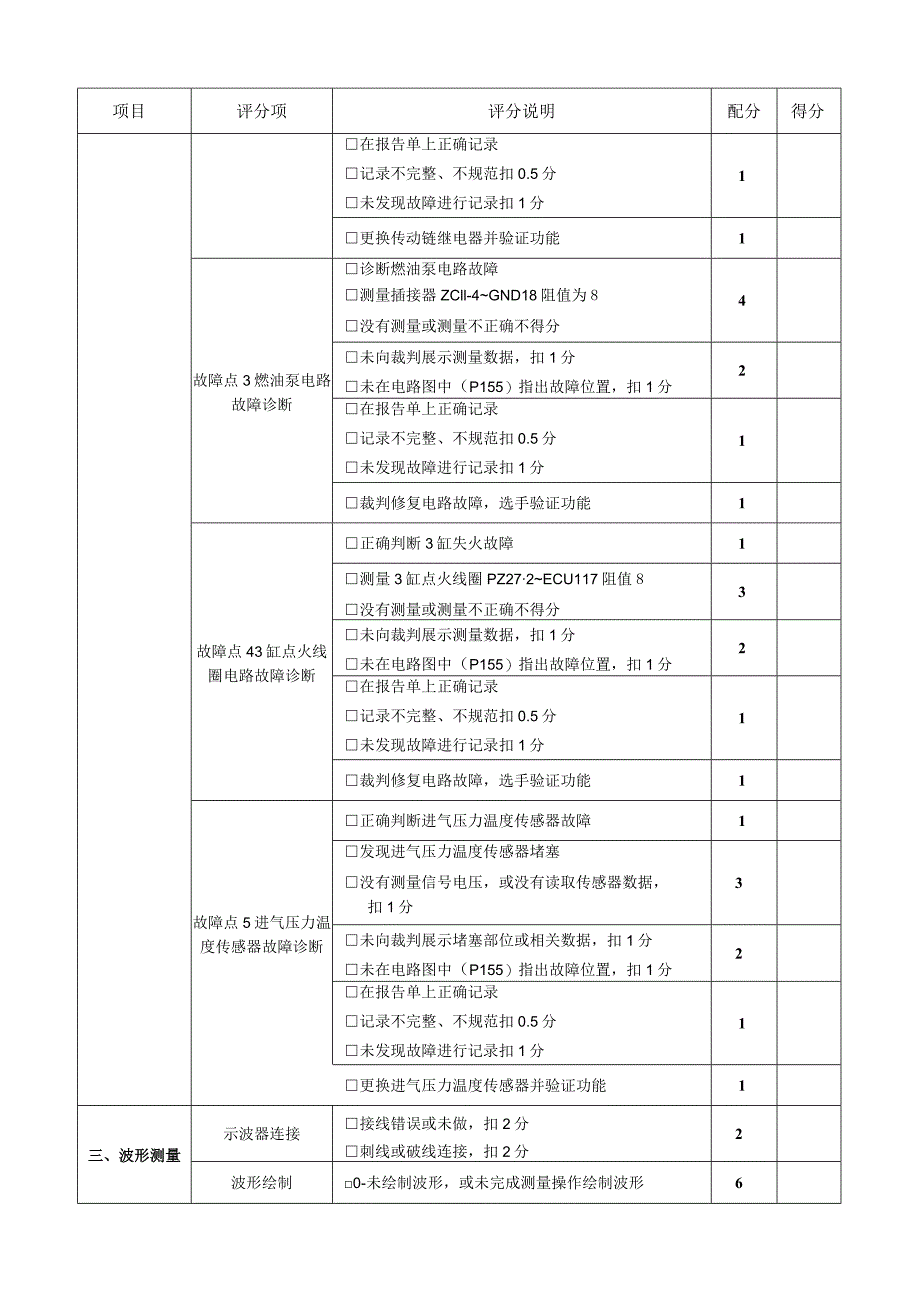 职业院校技能大赛任务3：汽车发动机和汽车电气系统故障诊断与排除项目评分表.docx_第2页