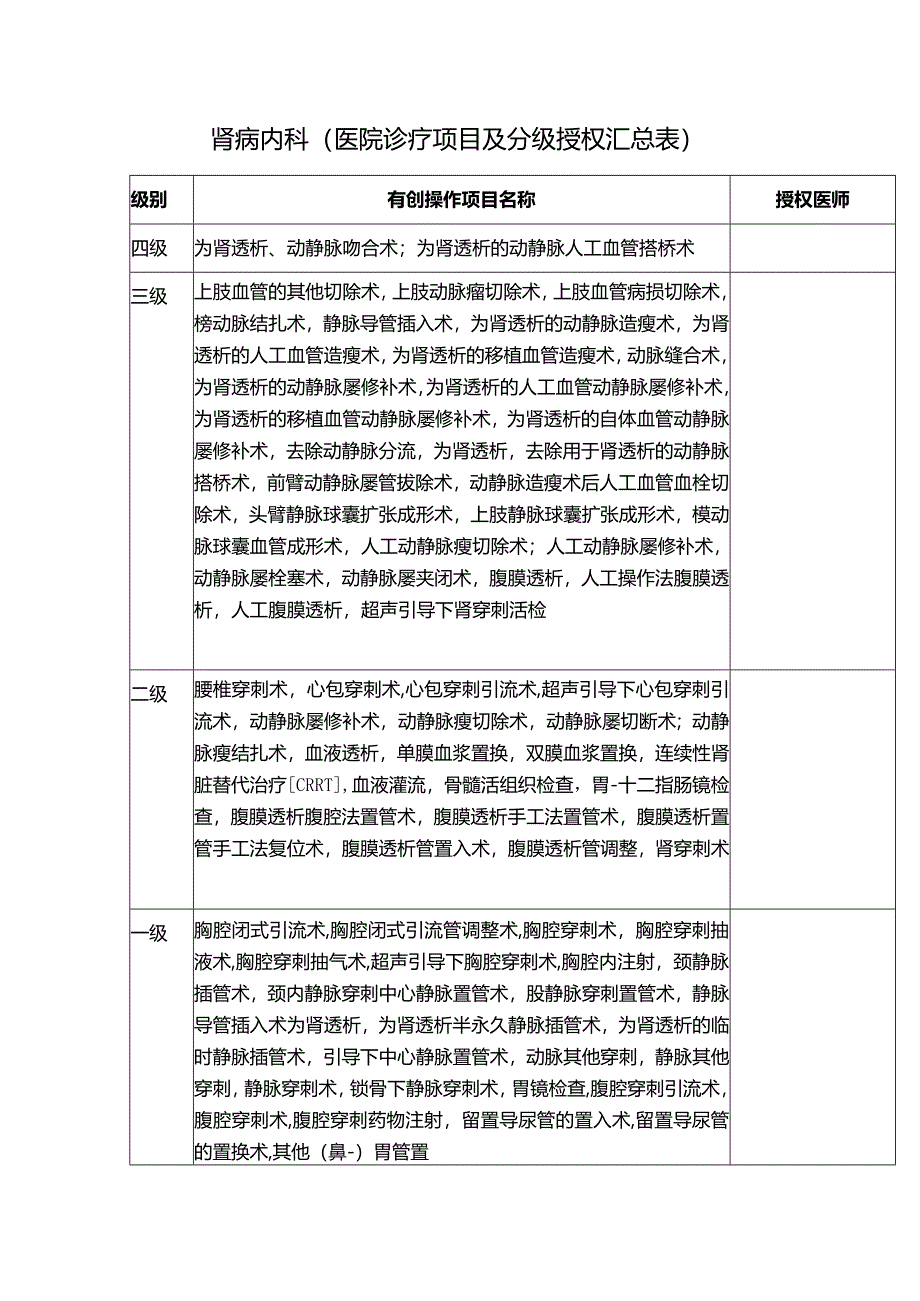 肾病内科（医院诊疗项目及分级授权汇总表）.docx_第1页