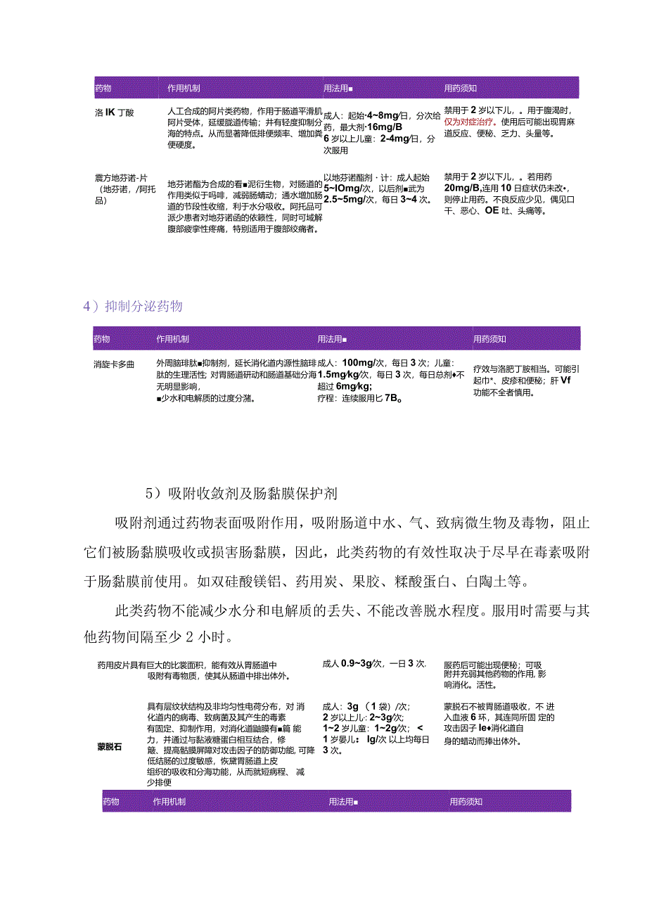 腹泻疾病病理、治疗原则及药物选择要点.docx_第3页