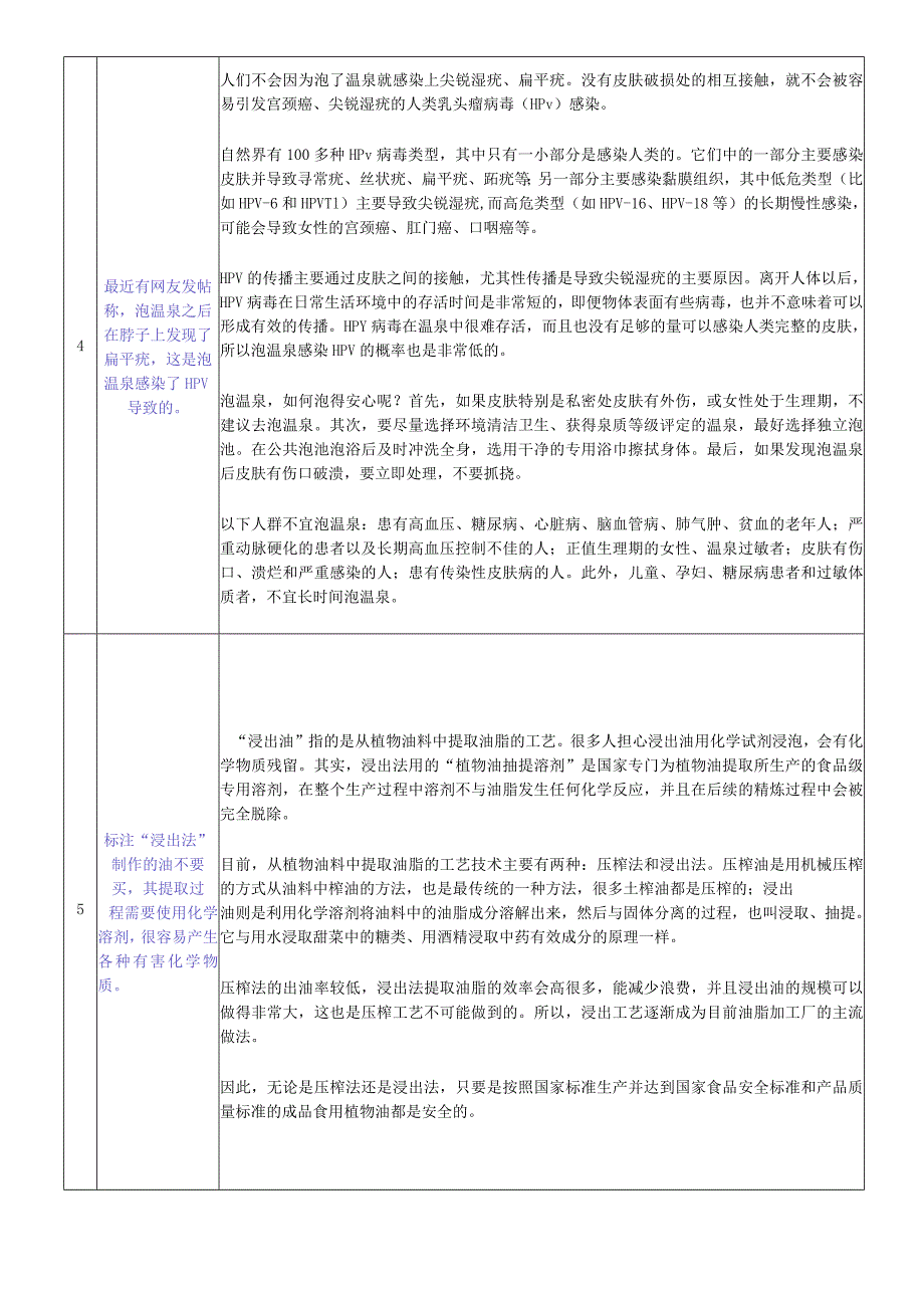 科学流言榜2024.docx_第2页