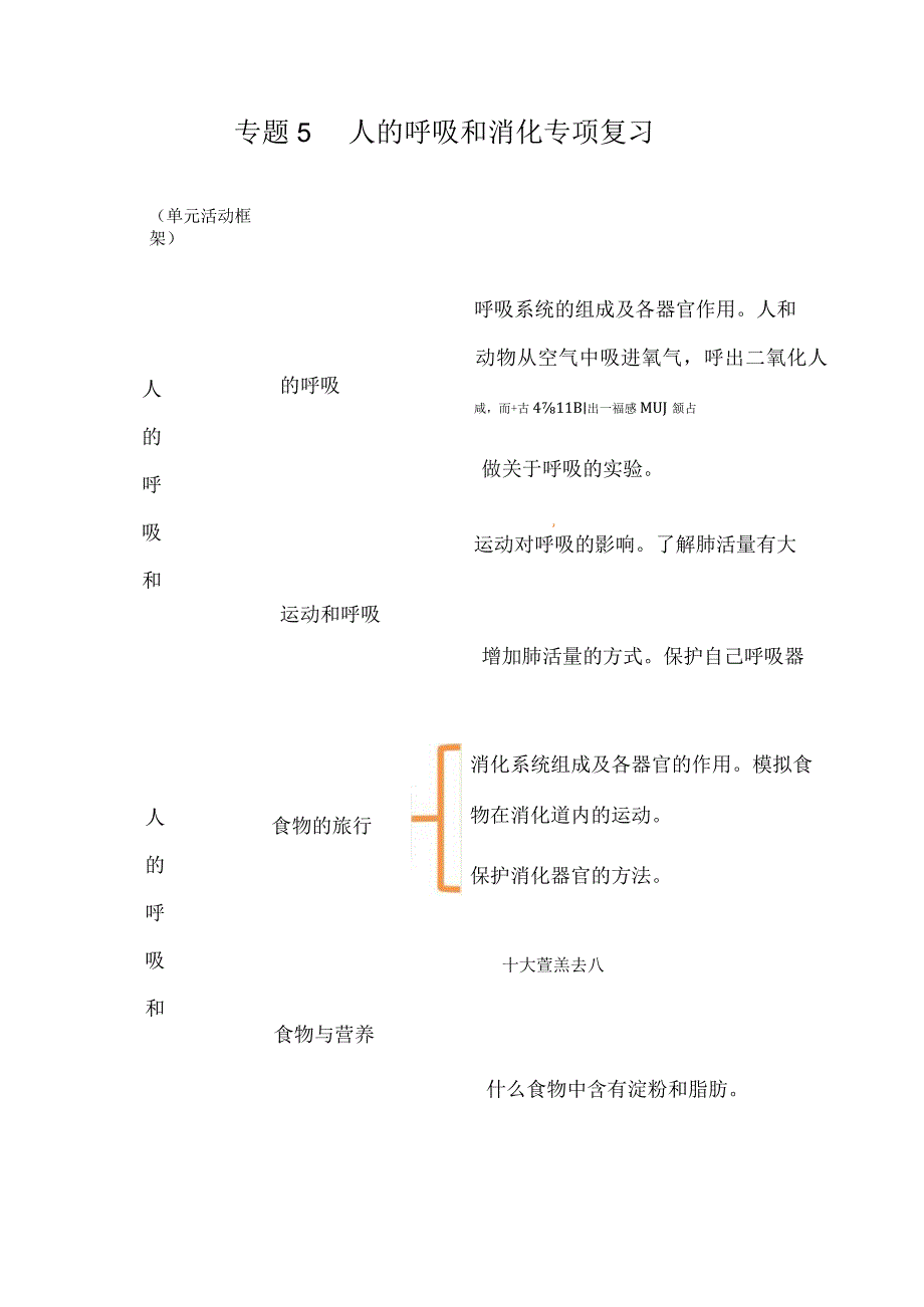 苏教版小学三年级科学下册《第五单元：人的呼吸和消化》自学练习题及答案.docx_第1页