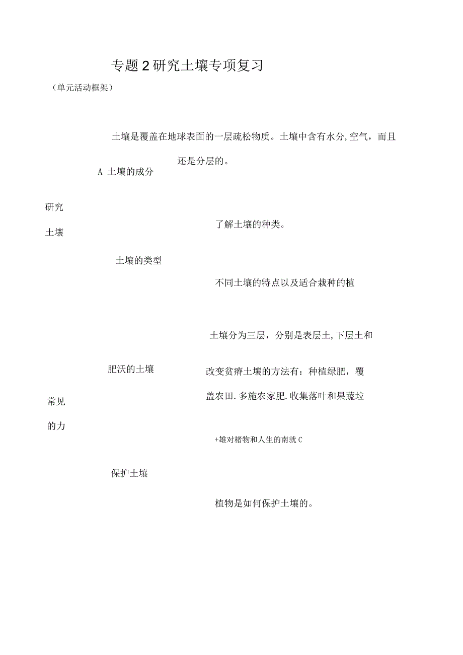 苏教版小学三年级科学下册《第二单元：研究土壤》自学练习题及答案.docx_第1页