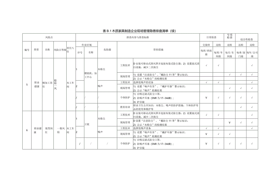 木质家具企业管理隐患排查清单.docx_第3页