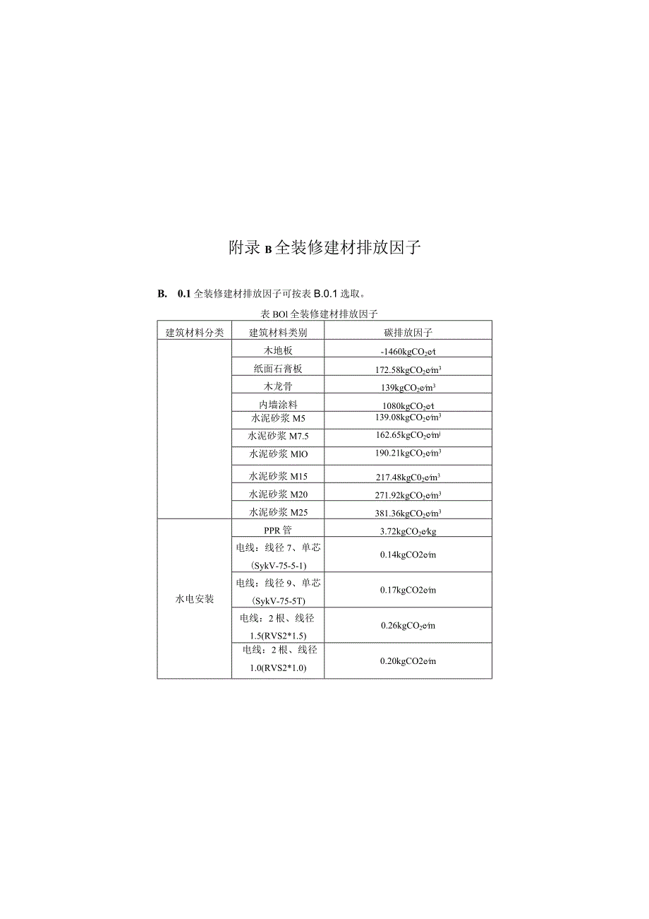 装配式、全装修建材、化石燃料、施工机械台班能源用量、建筑材料、运输碳排放因子、不同栽植方式绿化固碳量、分部分项工程平方米碳排放.docx_第2页