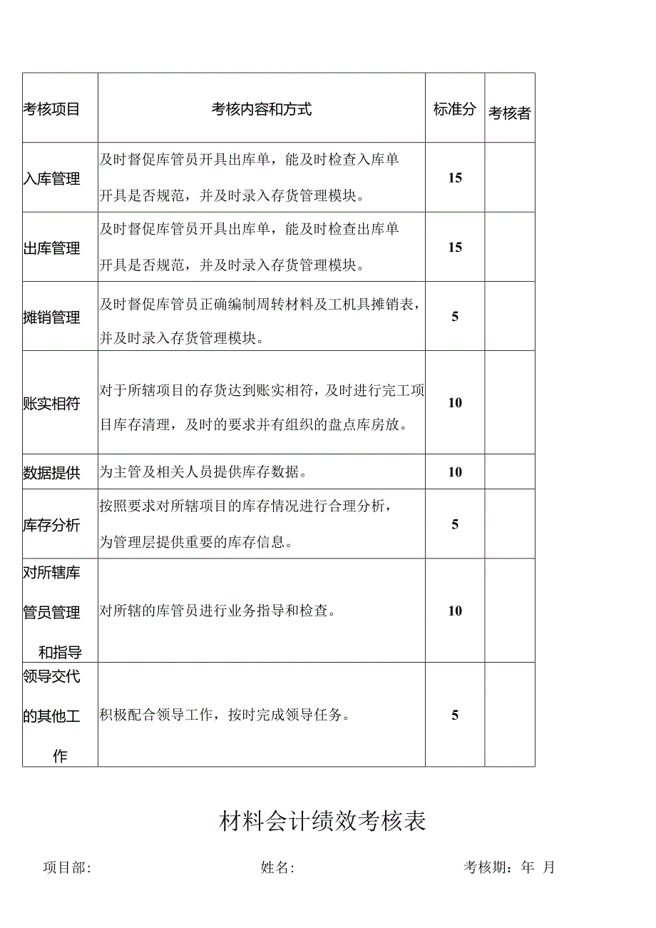 材料会计绩效考核.docx_第2页