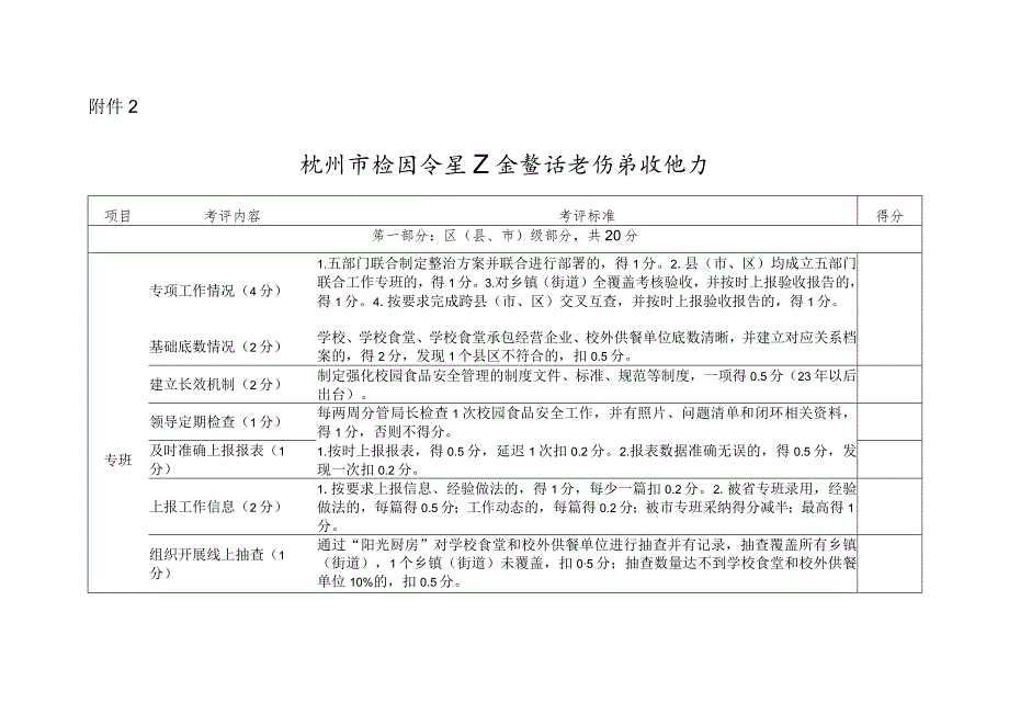 杭州市校园食品安全整治考核验收细则.docx_第1页