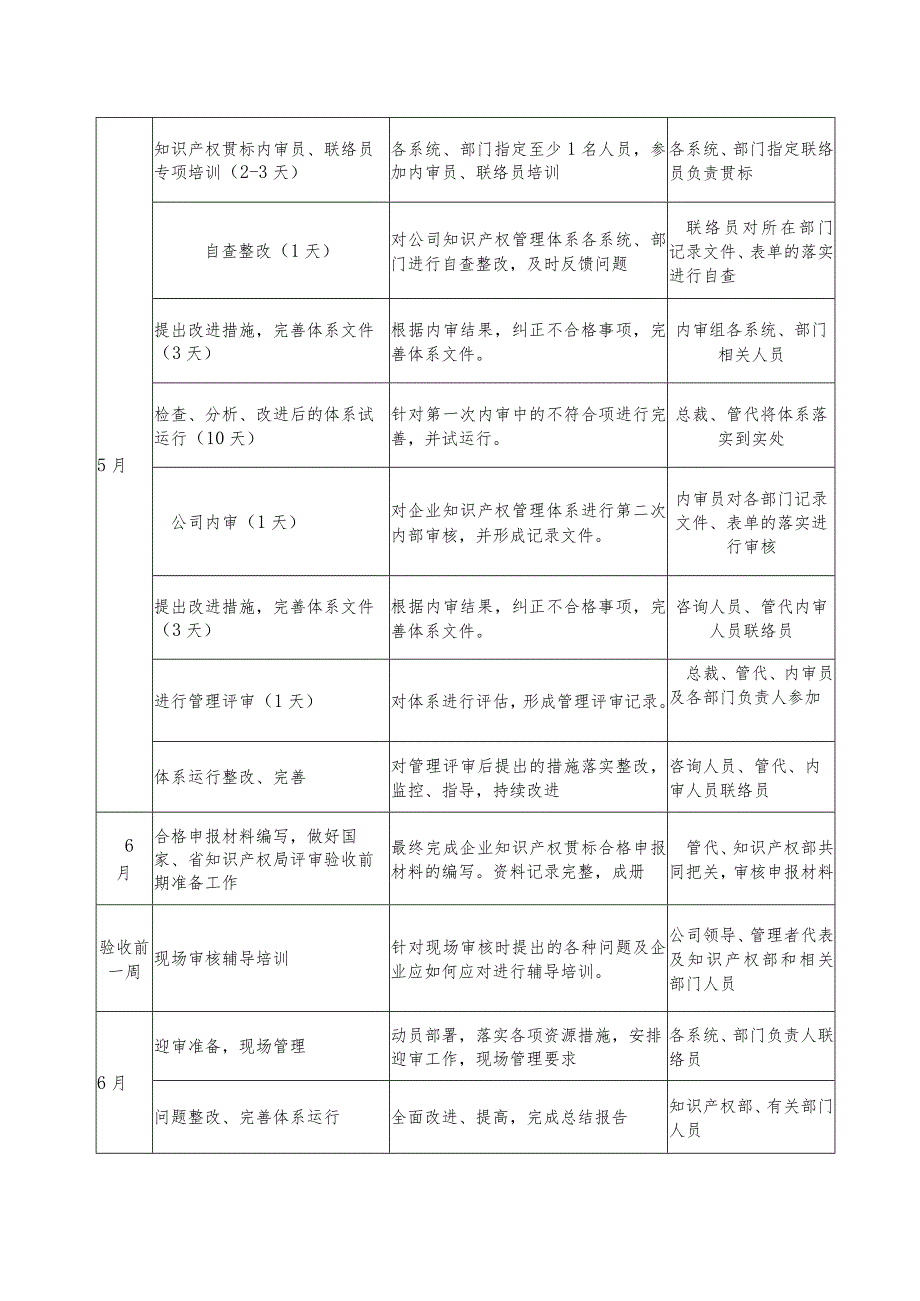 江西某企业贯标推进计划.docx_第2页