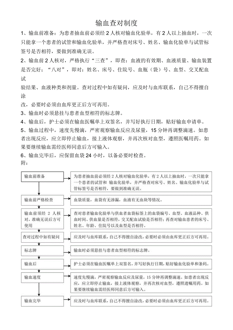 输血查对制度.docx_第1页