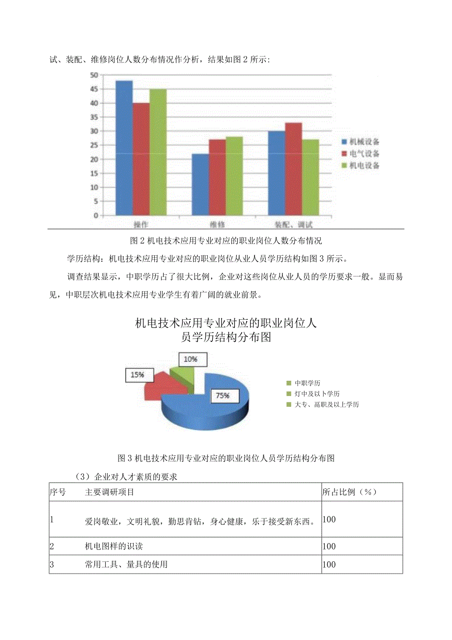 机电应用行业调研报告2.docx_第2页