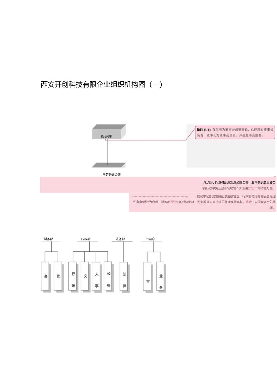 组织架构与工作职责.docx_第1页