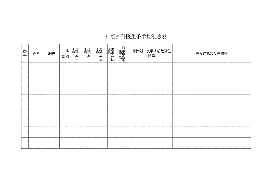 神经外科医生手术量汇总表.docx_第1页