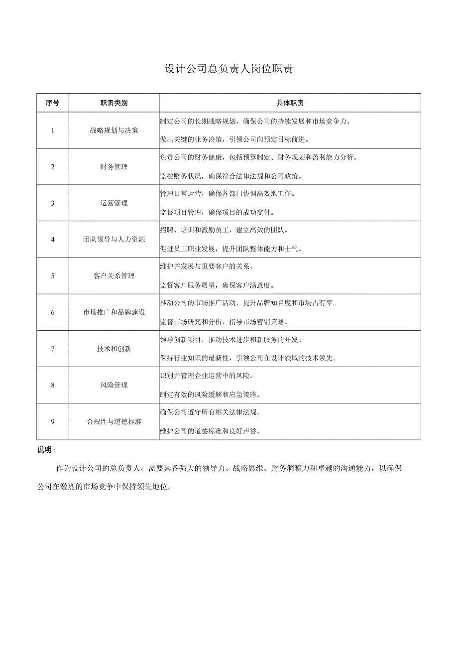 设计公司总负责人岗位职责.docx_第1页