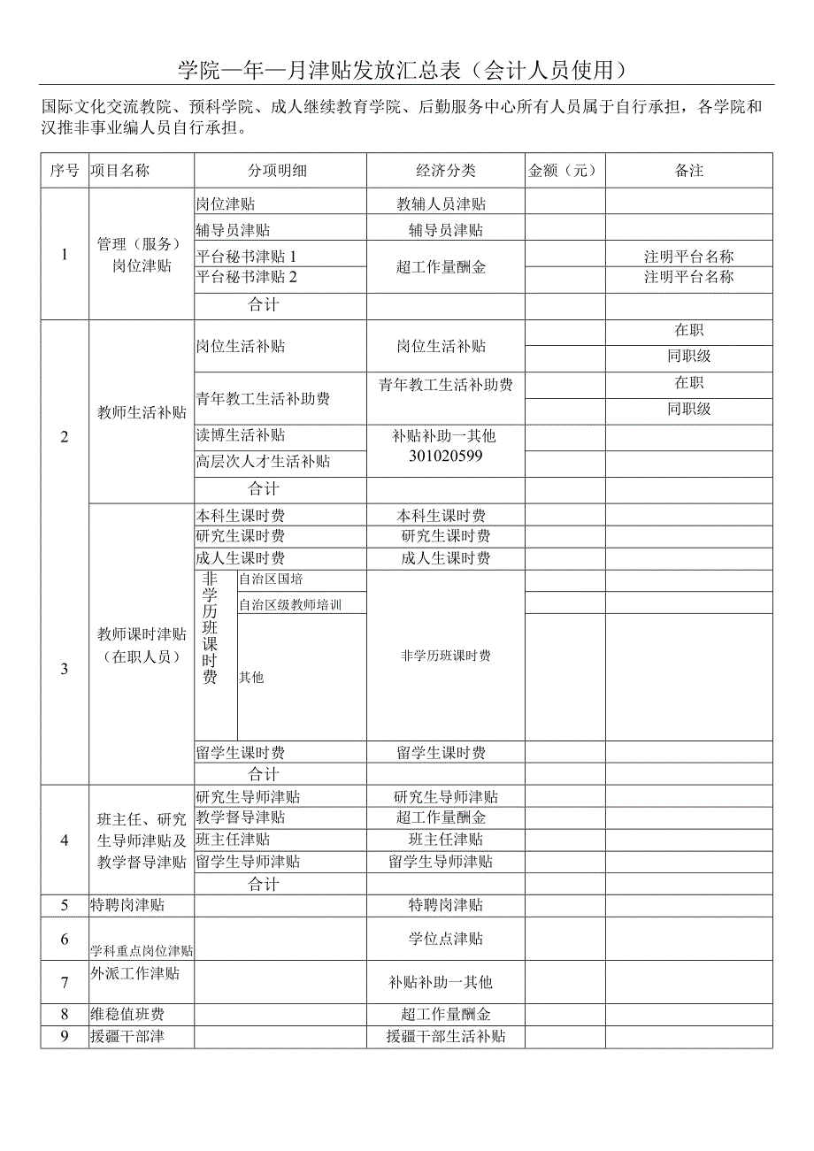 津贴发放汇总表（会计人员使用）.docx_第1页