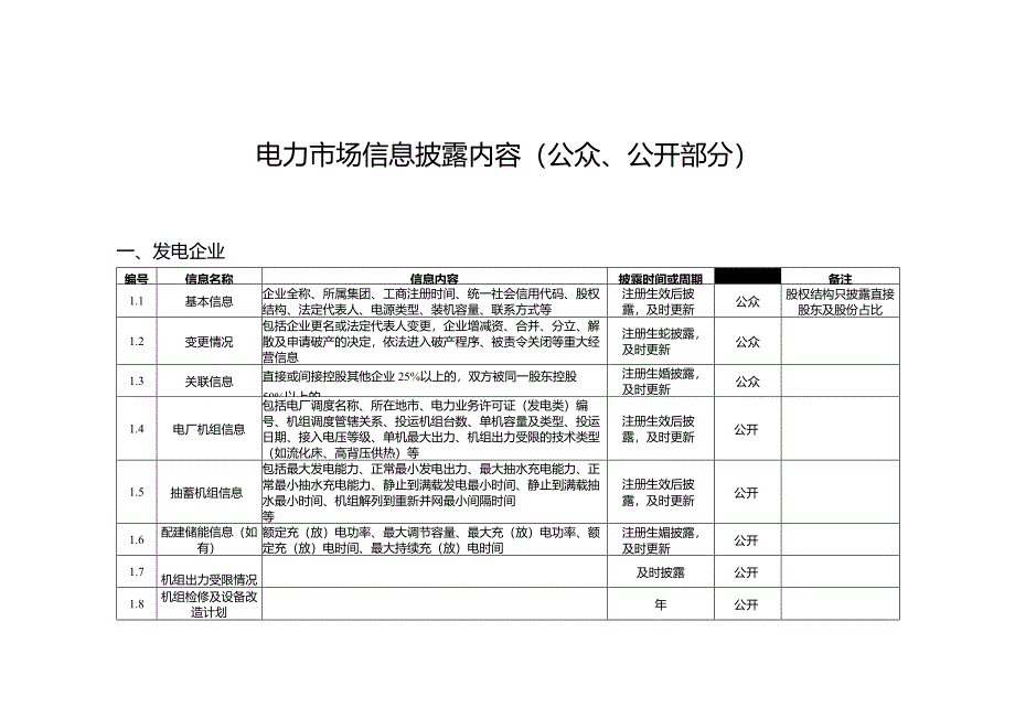 电力市场信息披露内容（公众、公开部分）.docx_第1页