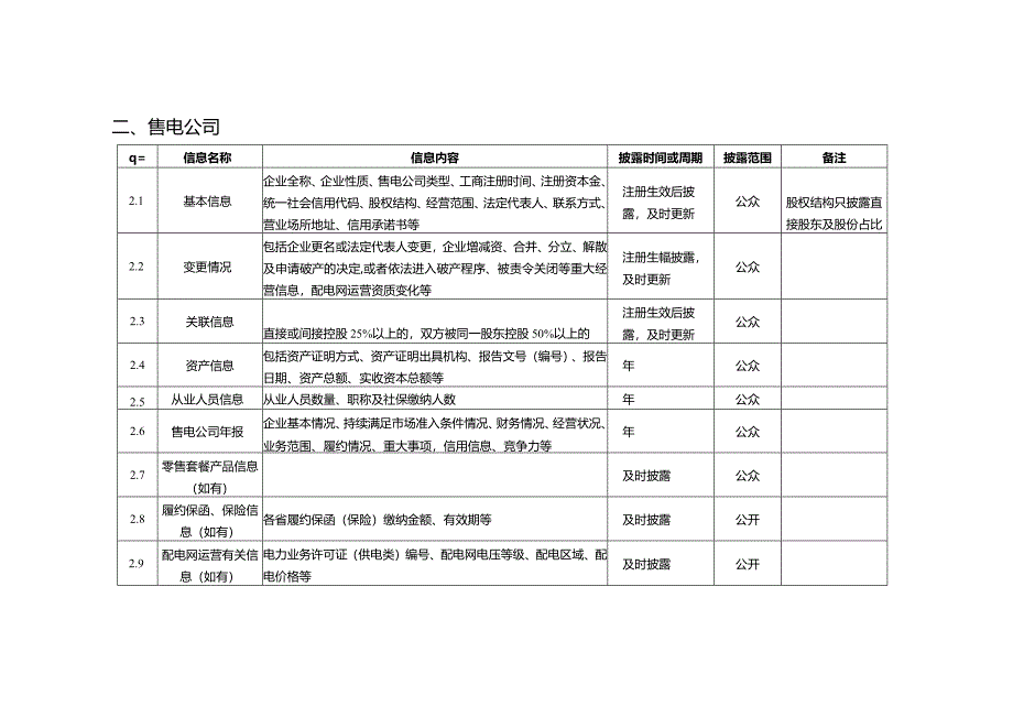 电力市场信息披露内容（公众、公开部分）.docx_第2页