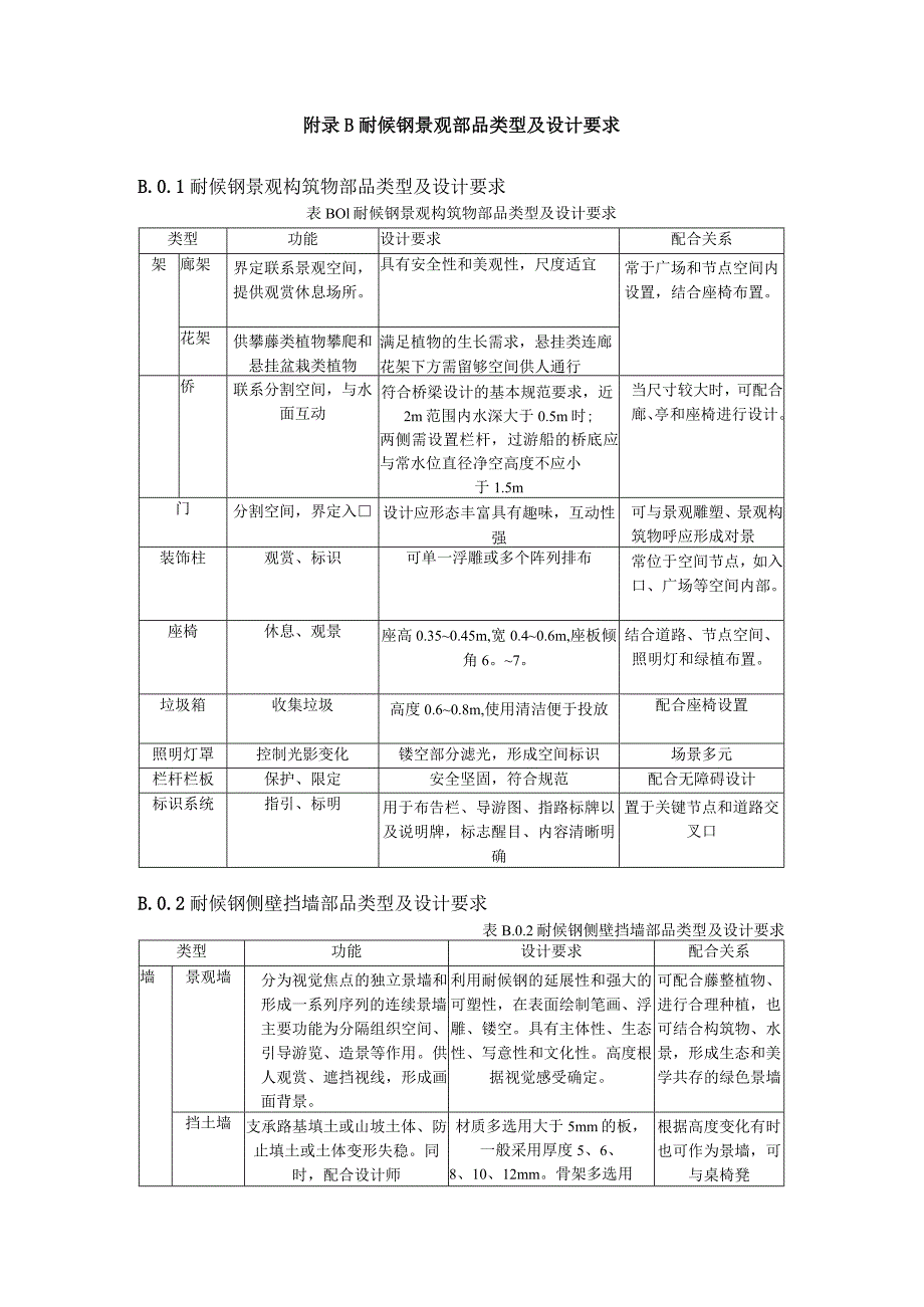 景观耐候钢材料力学性能、强度设计参数、耐候钢景观部品类型及设计要求、角钢构件长细比修正系数K.docx_第3页