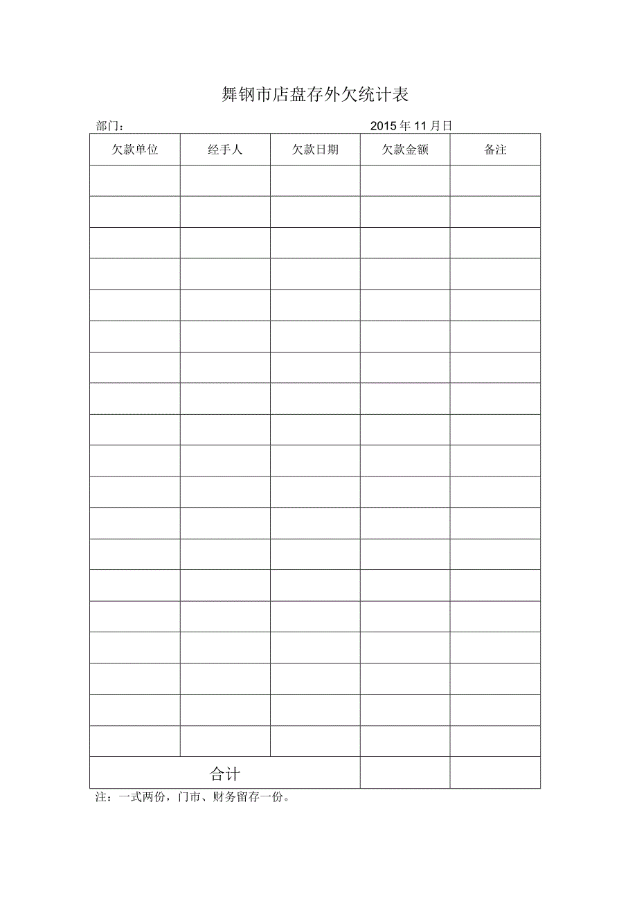 舞钢市店盘存外欠统计表.docx_第1页