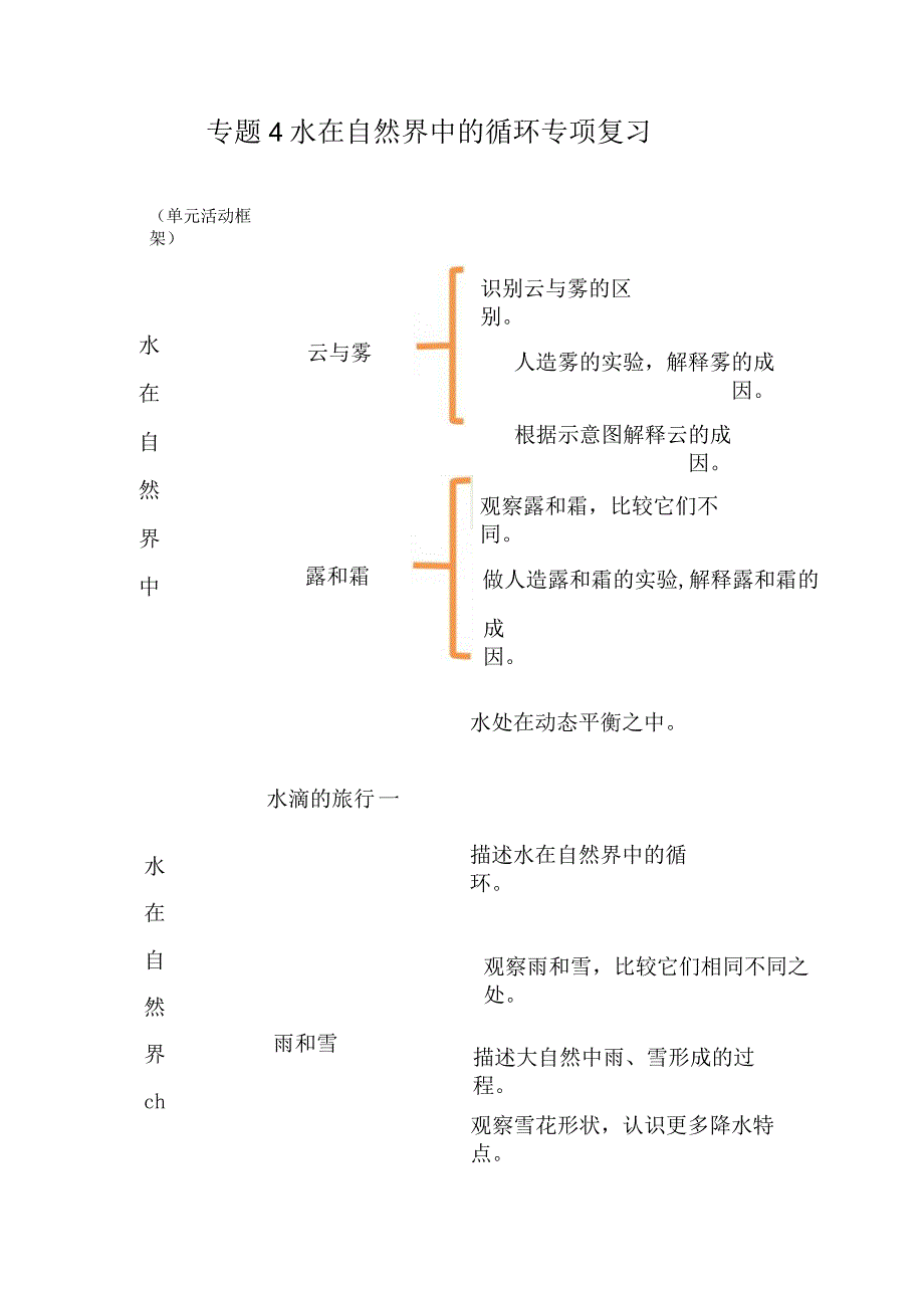 苏教版小学五年级科学下册《第四单元：水在自然界的循环》自学练习题及答案.docx_第1页