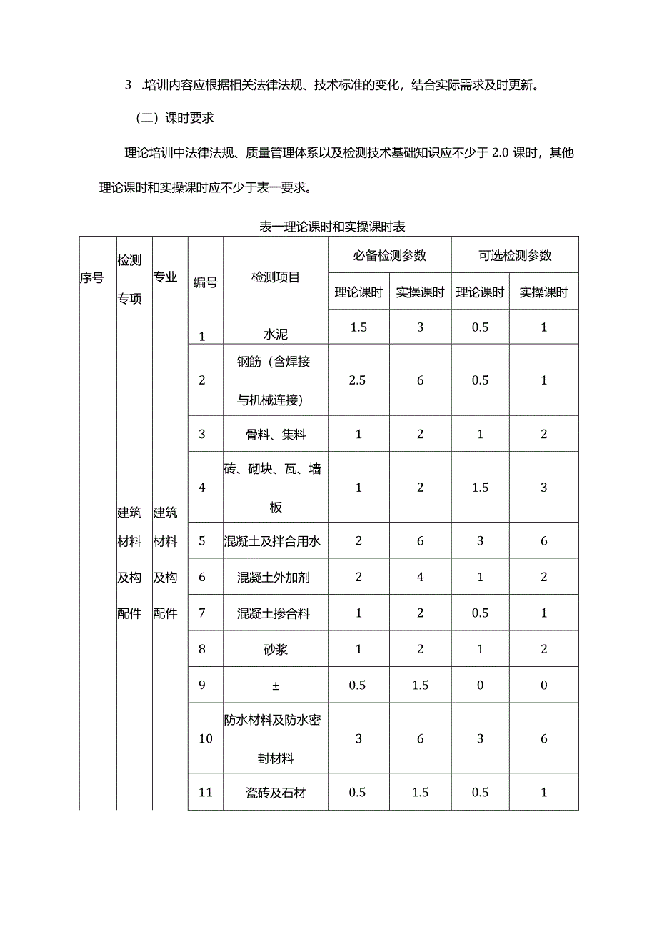 浙江省建设工程质量检测人员教育培训大纲.docx_第3页