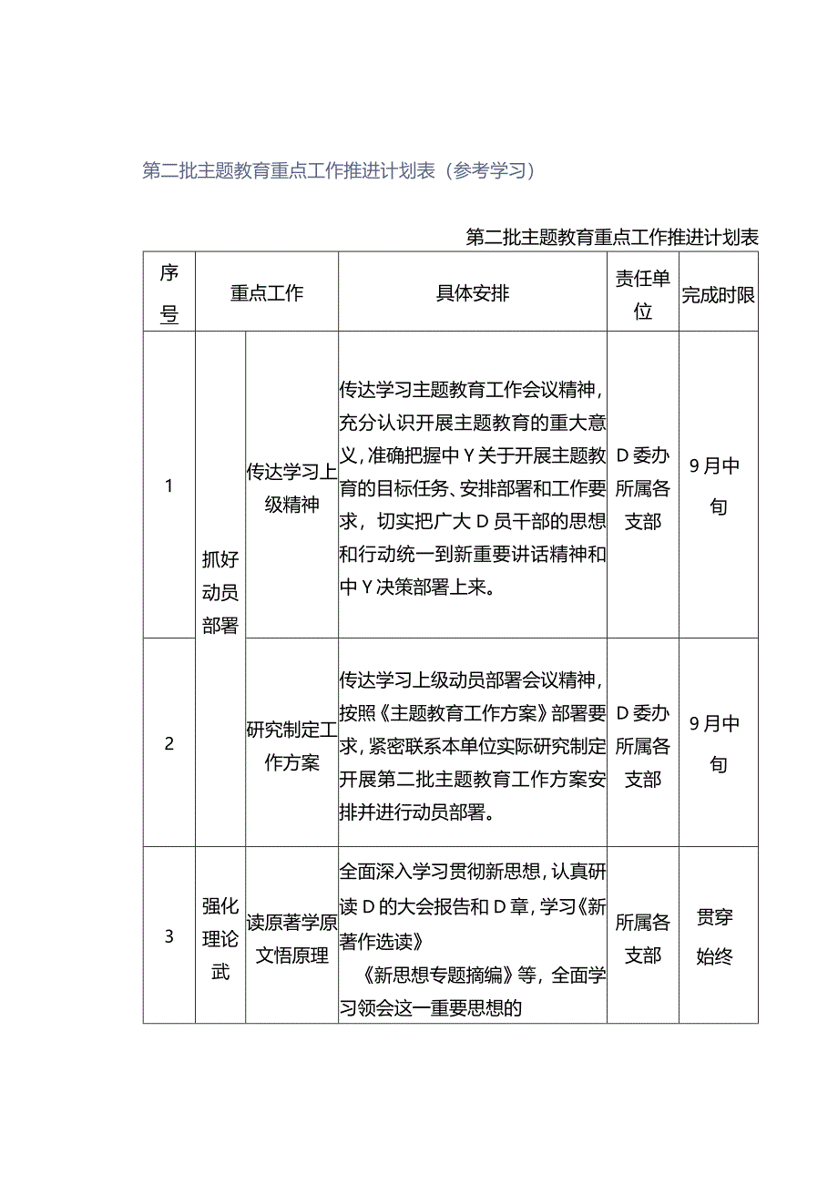 第二批主题教育重点工作推进计划表（参考学习）.docx_第1页