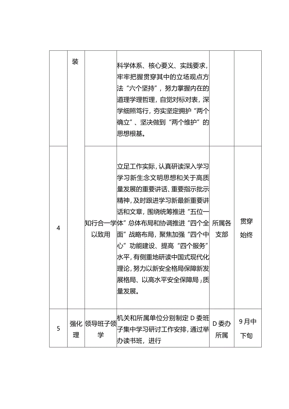 第二批主题教育重点工作推进计划表（参考学习）.docx_第2页