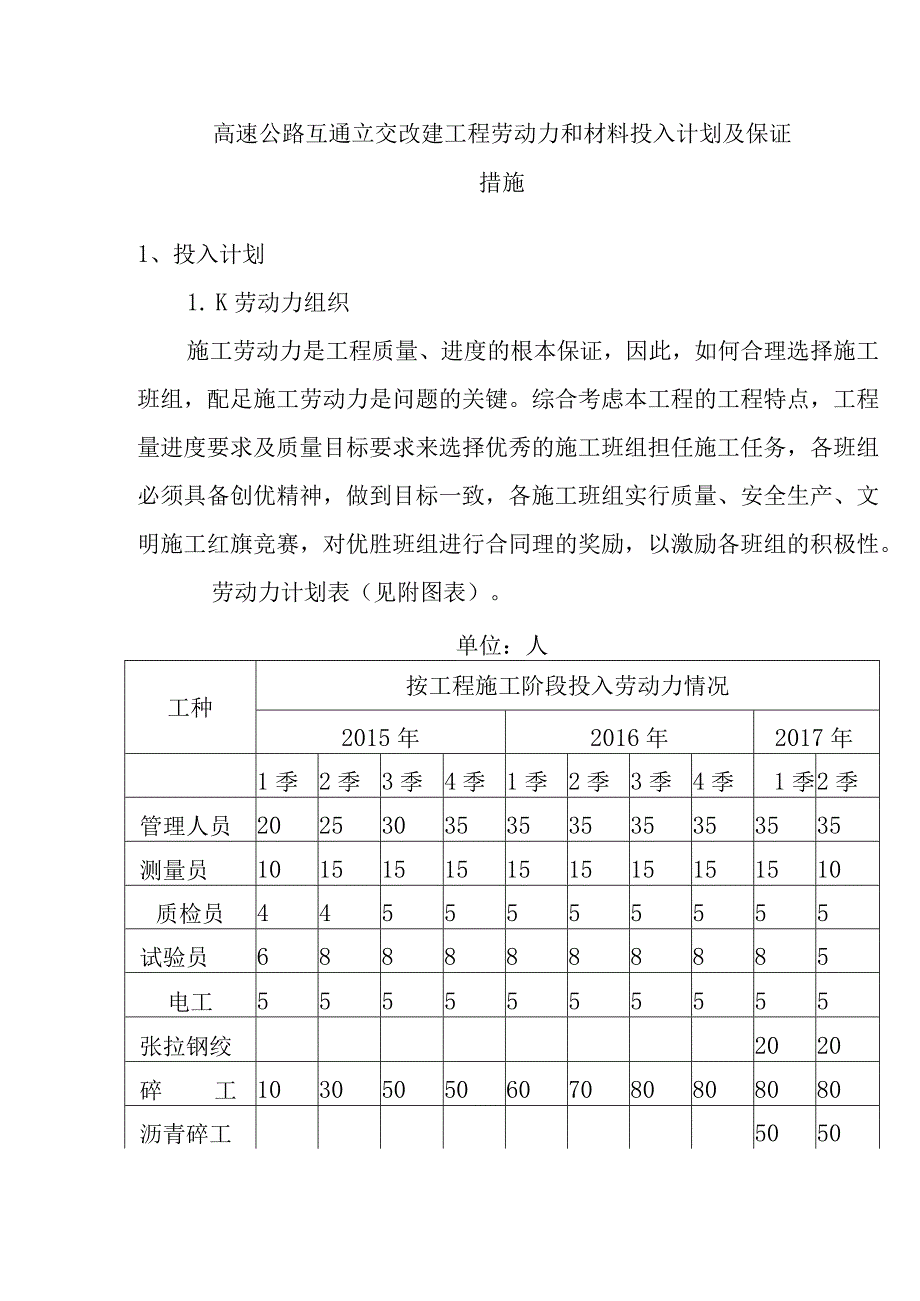 高速公路互通立交改建工程劳动力和材料投入计划及保证措施.docx_第1页