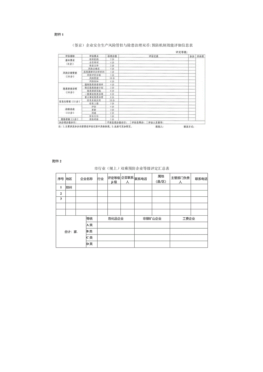 河南省应急管理厅2024年深化企业安全生产双重预防机制建设运行的方案.docx_第3页