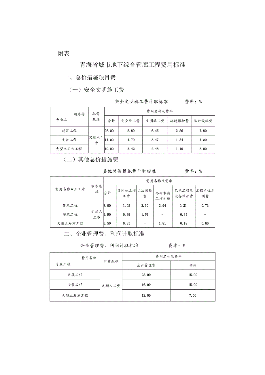 青海《城市地下综合管廊工程费用项目组成及计算规则》.docx_第2页