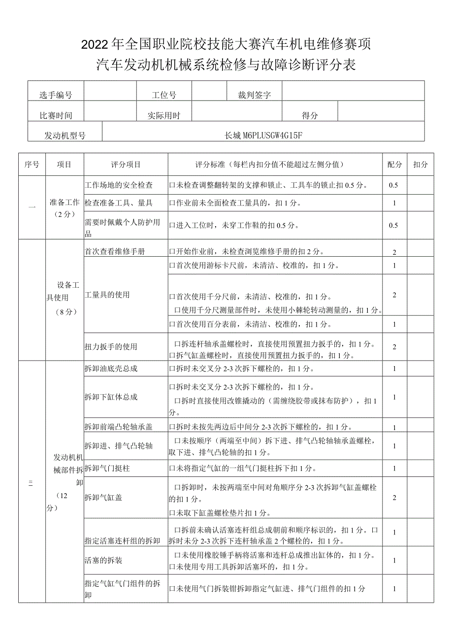 职业院校技能大赛任务2：汽车发动机机械系统检修与故障诊断项目评分表.docx_第1页