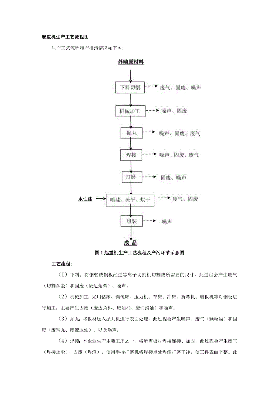 起重机生产工艺流程图、产排污情况流程图.docx_第1页