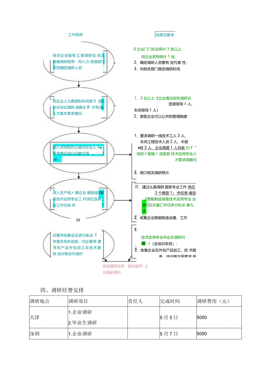 智能制造装备技术应用专业群调研规划.docx_第3页