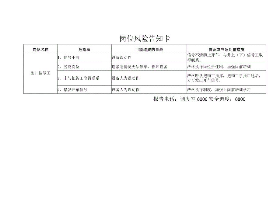 机运一队岗位风险告知卡.docx_第1页