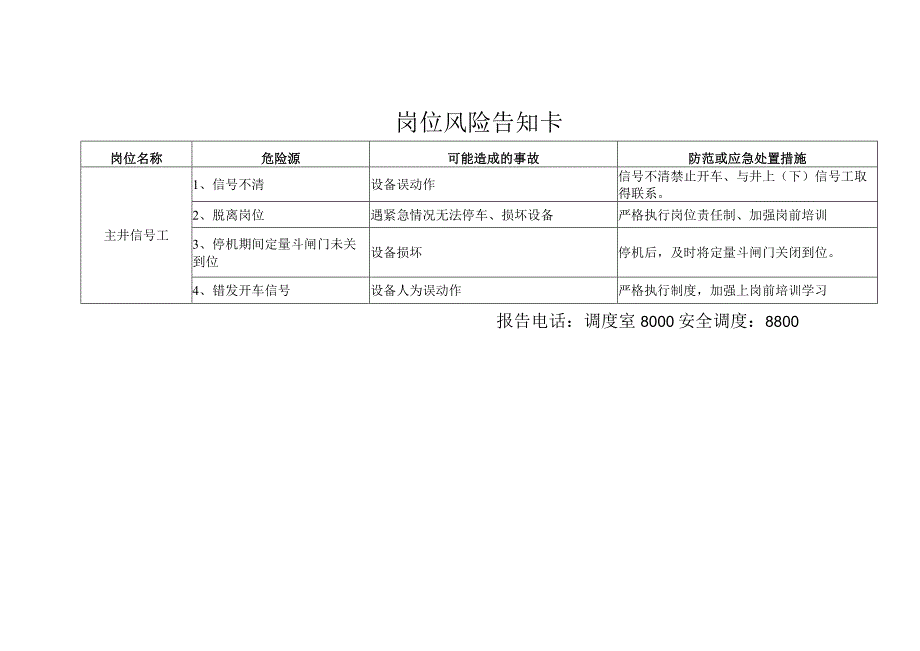 机运一队岗位风险告知卡.docx_第2页