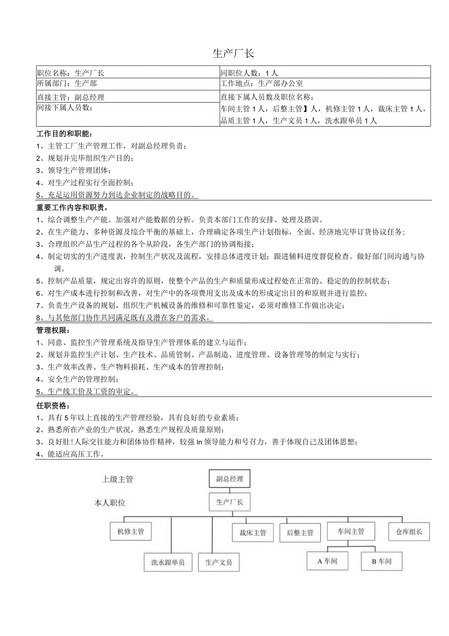 生产部岗位职责概述.docx_第1页